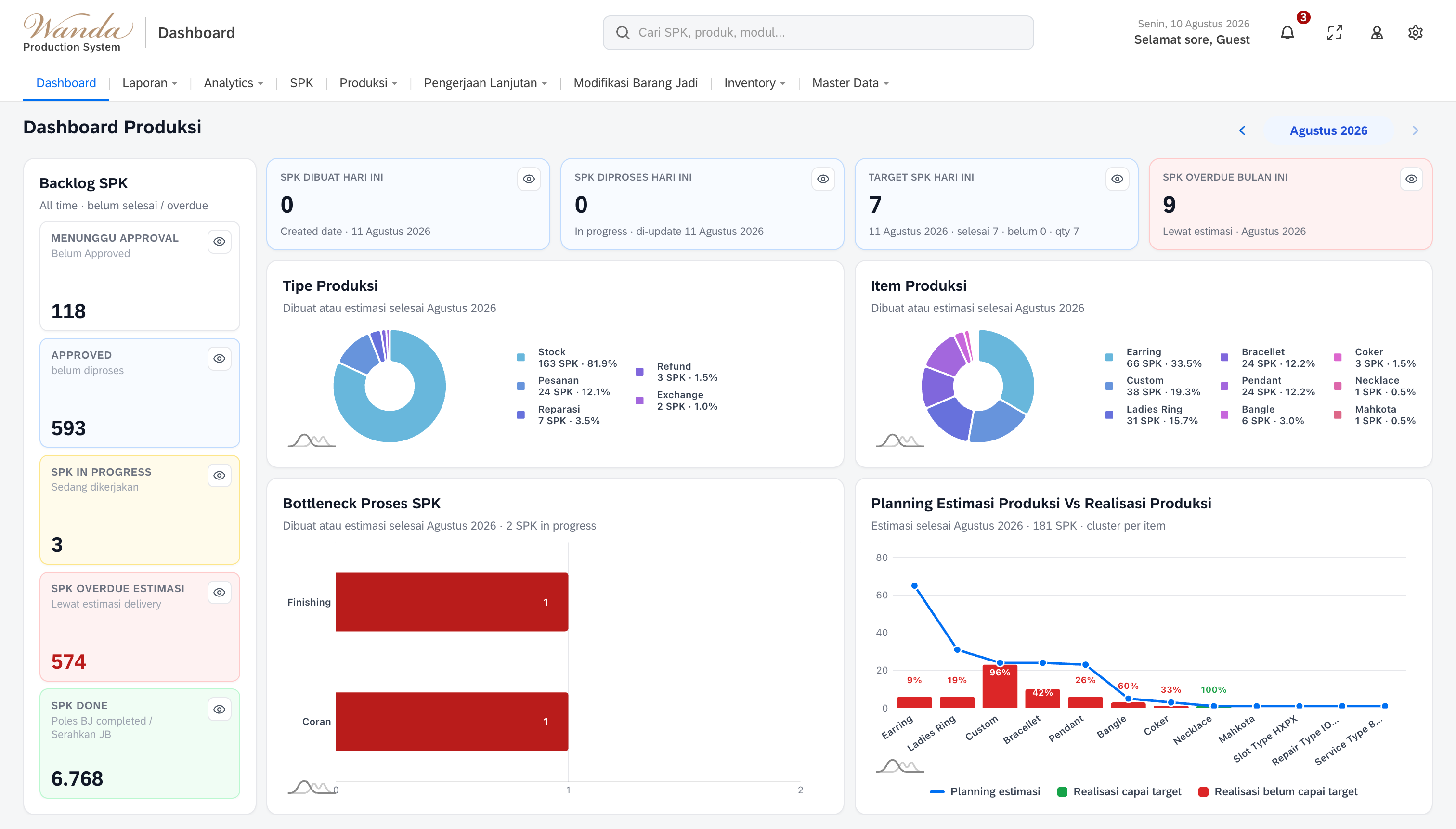 Production Dashboard